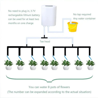 PlantFlow System – Smart Drip Irrigation Kit – Automatic Indoor Plant Care